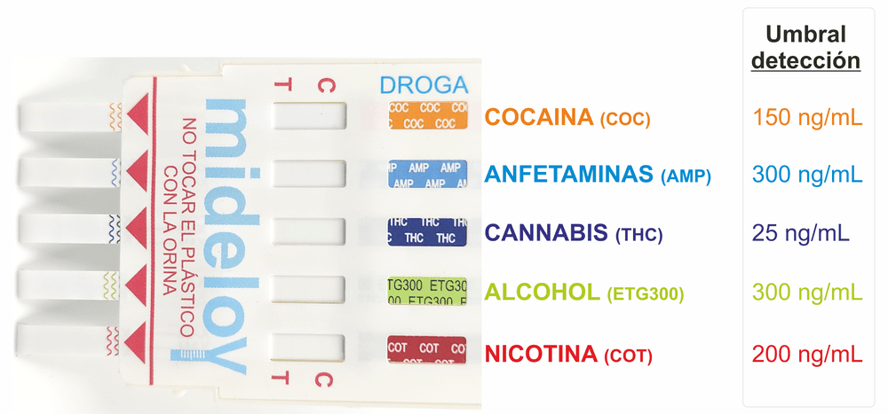 Multi-Test Drogas Mas Frecuentes x10 - MIDELOY. Investigación